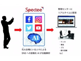 AIを使ってSNSの投稿を警備に活用--隅田川花火大会とSpecteeが協力